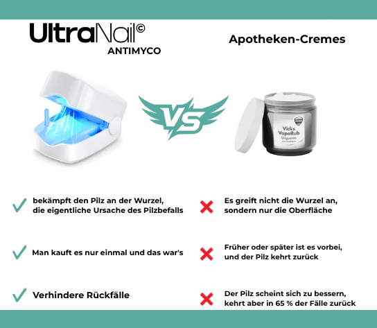 Gerät UltraNail AntiMyco